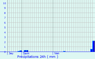 Graphique des précipitations prvues pour Fresnes