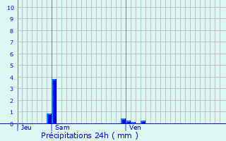 Graphique des précipitations prvues pour La Fert-Alais