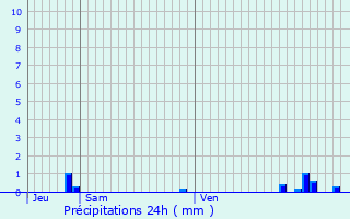 Graphique des précipitations prvues pour Jonquerets-de-Livet
