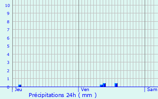 Graphique des précipitations prvues pour Malleville-sur-le-Bec