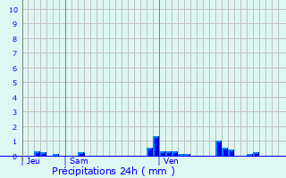 Graphique des précipitations prvues pour Marigny-ls-Reulle