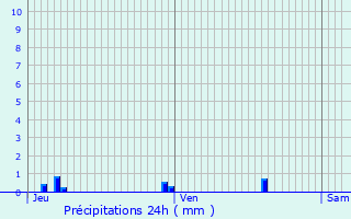 Graphique des précipitations prvues pour Vert-Saint-Denis