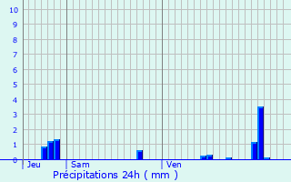Graphique des précipitations prvues pour Maisoncelle-Tuilerie