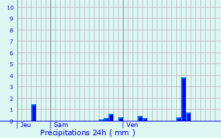 Graphique des précipitations prvues pour Hersin-Coupigny
