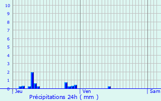 Graphique des précipitations prvues pour Saint-Nicolas-aux-bois