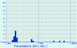 Graphique des précipitations prvues pour Belloy