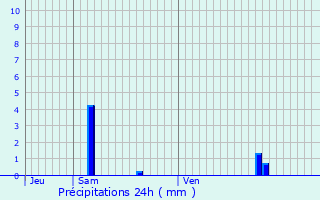 Graphique des précipitations prvues pour Vauxaillon