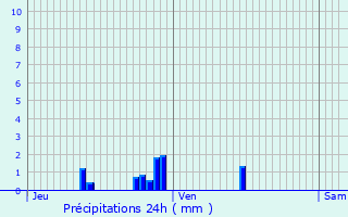 Graphique des précipitations prvues pour Fouchcourt