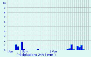 Graphique des précipitations prvues pour Elbeuf