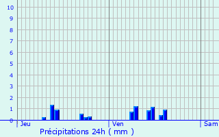 Graphique des précipitations prvues pour Billy-Montigny