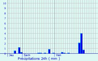 Graphique des précipitations prvues pour Haisnes