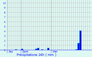 Graphique des précipitations prvues pour Lallaing