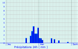 Graphique des précipitations prvues pour Saint-Lonard