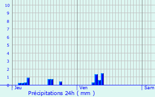 Graphique des précipitations prvues pour Mers-les-Bains