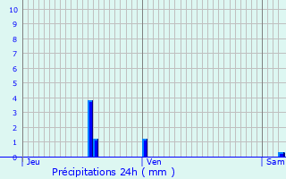 Graphique des précipitations prvues pour Mutzig