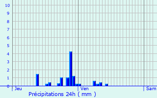 Graphique des précipitations prvues pour Rocourt