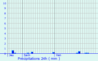 Graphique des précipitations prvues pour Montagny-ls-Beaune