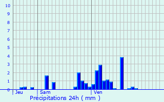 Graphique des précipitations prvues pour Tellecey