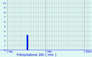 Graphique des précipitations prvues pour Andelarrot