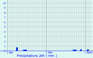 Graphique des précipitations prvues pour Saint-Bohaire