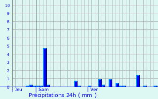 Graphique des précipitations prvues pour Pouques-Lormes