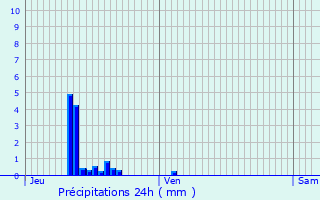 Graphique des précipitations prvues pour Merles-sur-Loison
