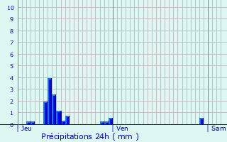 Graphique des précipitations prvues pour Boncourt