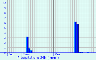 Graphique des précipitations prvues pour Pont-Arcy