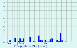 Graphique des précipitations prvues pour Grancey-sur-Ource