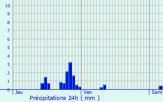 Graphique des précipitations prvues pour Certilleux