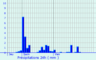 Graphique des précipitations prvues pour Vavincourt