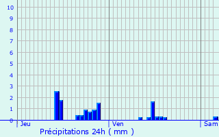 Graphique des précipitations prvues pour Ramecourt