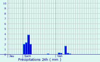 Graphique des précipitations prvues pour Baccarat