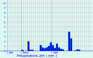 Graphique des précipitations prvues pour Marainville-sur-Madon