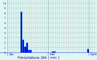 Graphique des précipitations prvues pour Vilosnes-Haraumont