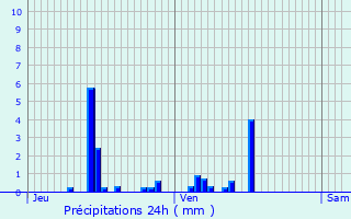 Graphique des précipitations prvues pour Flavigny-sur-Ozerain