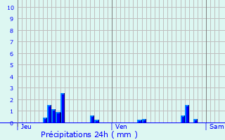 Graphique des précipitations prvues pour Le Plessis-Patte-d