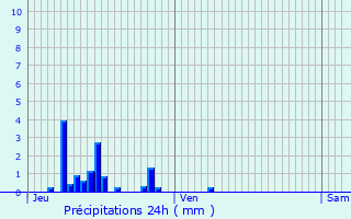 Graphique des précipitations prvues pour Tracy-le-Mont