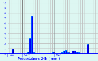 Graphique des précipitations prvues pour Villers-Semeuse