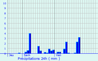 Graphique des précipitations prvues pour Chaumont-le-Bois