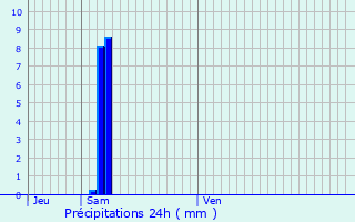 Graphique des précipitations prvues pour Petite-Chaux