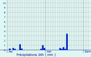 Graphique des précipitations prvues pour Mry