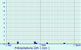 Graphique des précipitations prvues pour Avesnes-ls-Aubert