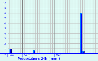 Graphique des précipitations prvues pour Lambres-lez-Douai