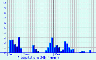 Graphique des précipitations prvues pour Morteau
