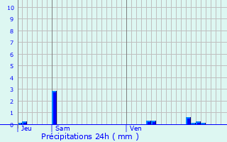 Graphique des précipitations prvues pour Boussois