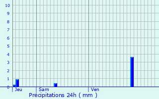 Graphique des précipitations prvues pour Flers-en-Escrebieux