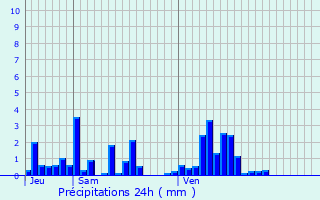 Graphique des précipitations prvues pour Allondaz