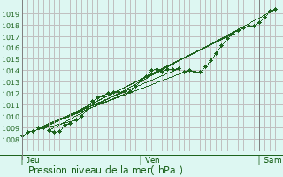 Graphe de la pression atmosphrique prvue pour Pontruet