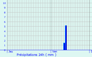 Graphique des précipitations prvues pour Vauxbuin